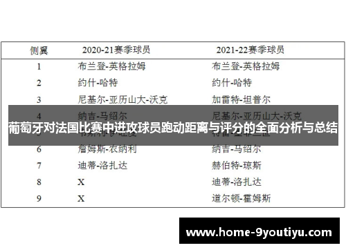 葡萄牙对法国比赛中进攻球员跑动距离与评分的全面分析与总结