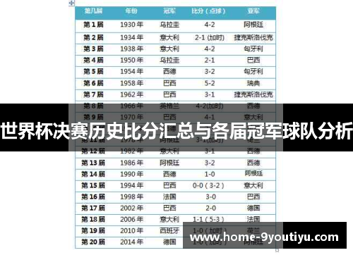世界杯决赛历史比分汇总与各届冠军球队分析