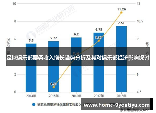 足球俱乐部票务收入增长趋势分析及其对俱乐部经济影响探讨