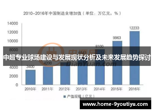 中超专业球场建设与发展现状分析及未来发展趋势探讨