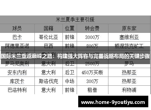 国际米兰重返巅峰之路：构建强大阵容与完善战略布局的关键步骤