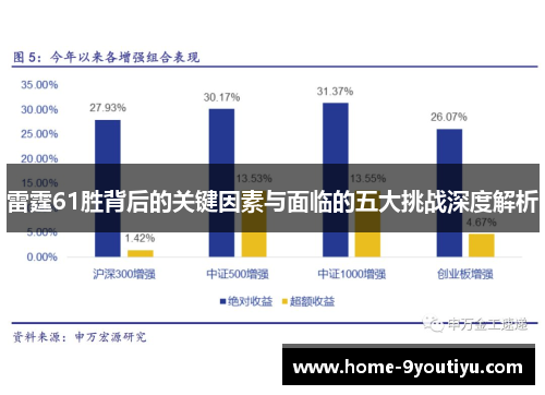 雷霆61胜背后的关键因素与面临的五大挑战深度解析