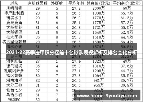 2021-22赛季法甲积分榜前十名球队表现解析及排名变化分析
