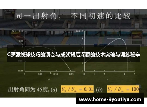 C罗弧线球技巧的演变与成就背后深藏的技术突破与训练秘辛