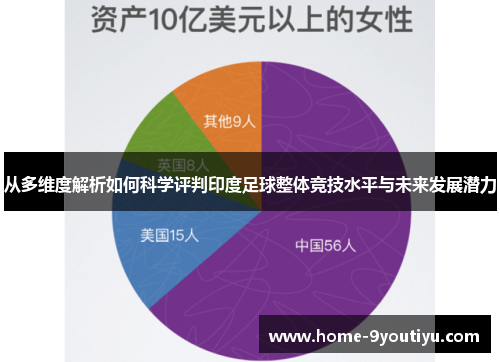 从多维度解析如何科学评判印度足球整体竞技水平与未来发展潜力