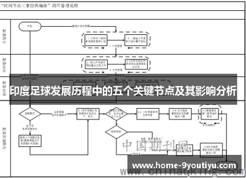 印度足球发展历程中的五个关键节点及其影响分析