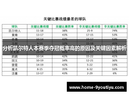 分析凯尔特人本赛季夺冠概率高的原因及关键因素解析