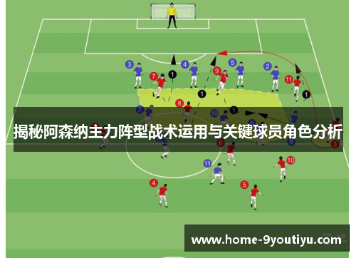 揭秘阿森纳主力阵型战术运用与关键球员角色分析