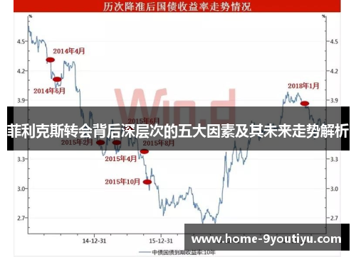 菲利克斯转会背后深层次的五大因素及其未来走势解析